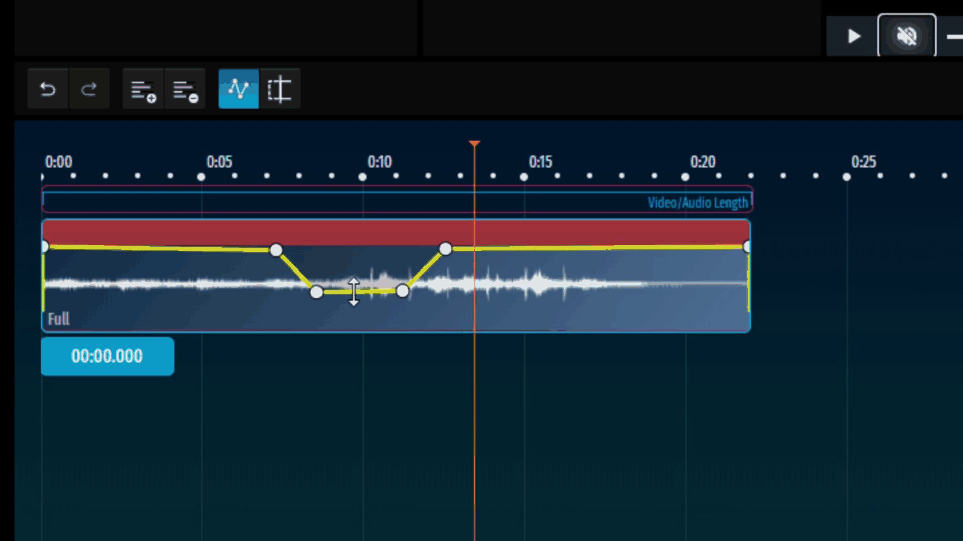 Raising and lowering the volume