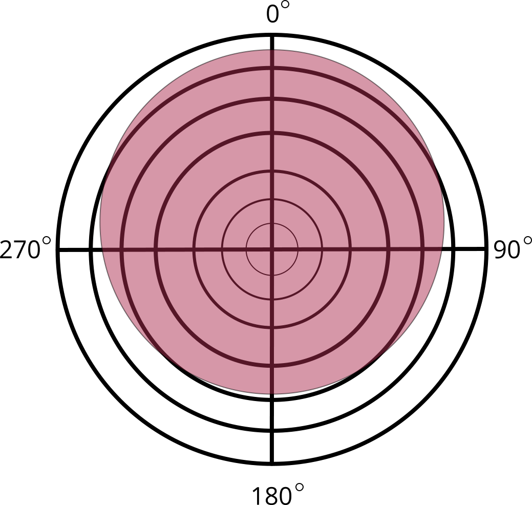 Subcardioid