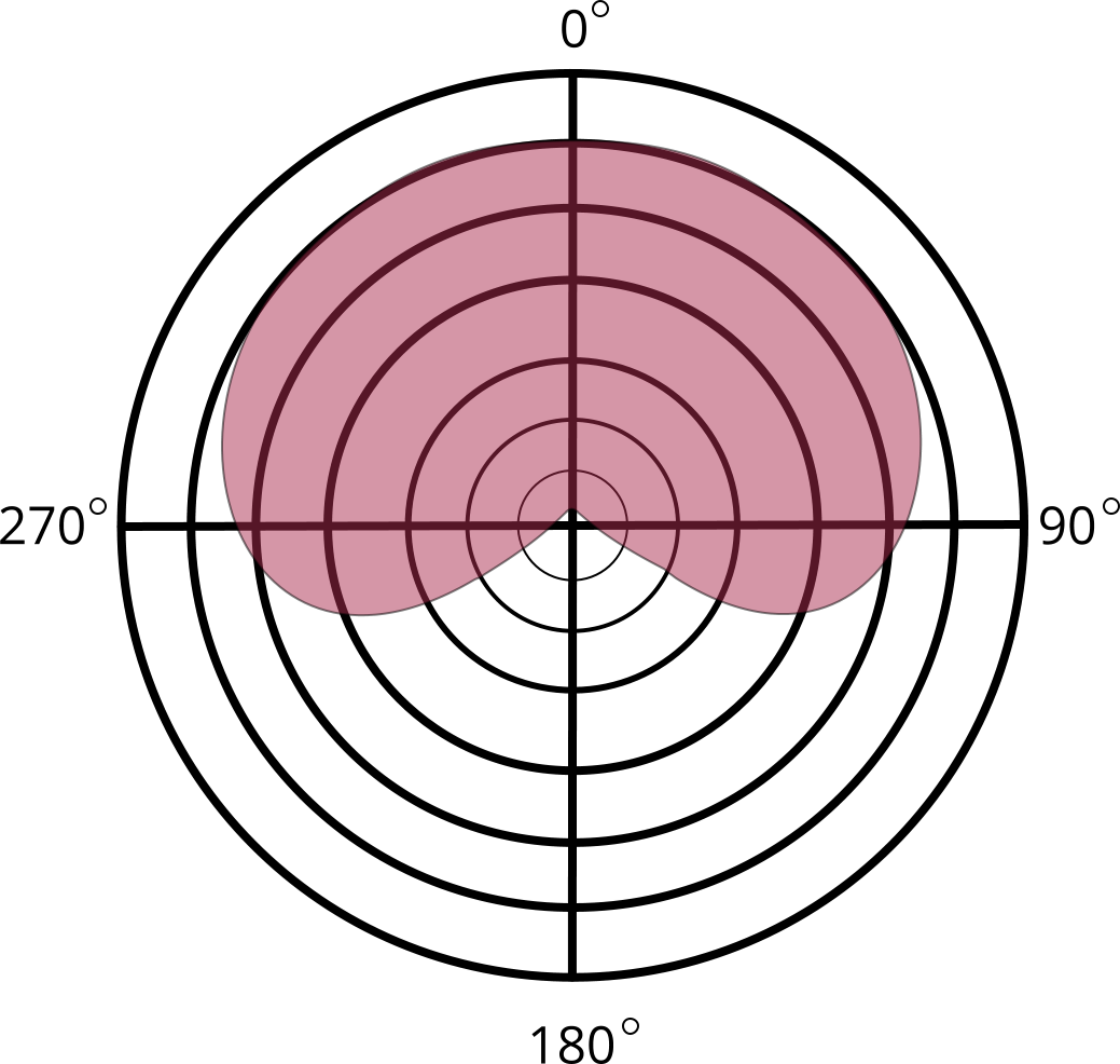 Cardioid microphone