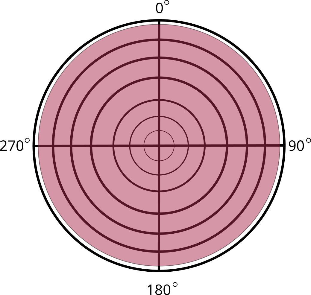 Omnidirectional microphone
